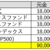 つみたてNISAの成績（2021/3/29~5/28）