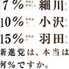 1996 平成8年10月14日(月)　自民党、新進党、消費税攻防で泥沼化