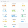 2025/2/5復職・ダイエット