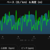 今日の練習　6.95キロランニング