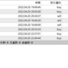 【日次】2022年04月20日のFX自動売買の実績