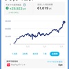株高でアメリカには億万長者がいっぱいいる。