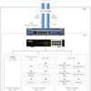 自宅のネットワーク構成