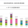 ピアノ離れが深刻…