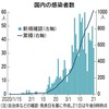 コロナウィルス感染者の日本1000人超え/兵庫県政に思う