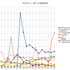 ボカロ2015年8月投稿数と投稿者数