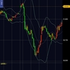 10月24日　日経は底打ちしたか