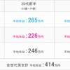 LGBTとお金④　〜仕事で必ず成功する方法：介護職を例に〜