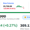 米国株先物が下落　私の資産は-64万