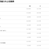 【保有ファンド紹介】私が投資しているファンドはこの３本！
