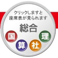 合格力育成テスト（難関・4回目）の結果！ - ちゅりぷ子のもしかして