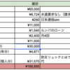 2023年4月の家計簿とポートフォリオ