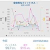 心と数値のギャップ