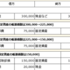 固定資産の除却損　令和5年秋　問77　