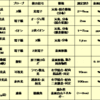 表面分析手法の分類