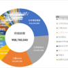 デジタル賃金解禁で誰が利益を得るのか