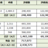 保有している日本株（22/4/1）