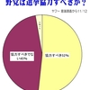 「民主、解党して新党」？　野党は選挙協力すべきか？