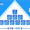 produceX101  6話順位