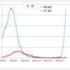 【お詫び】昨日　誤解を招きやすいグラフを挙げてしまったので追加説明します