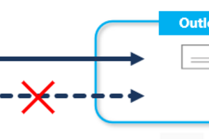 MigrationWizを使用してGmailからExchange Onlineへメールデータ移行をする際の制約