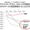 民主党議員の消費税への態度の変遷