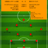 【2022 J1 第34節】北海道コンサドーレ札幌 4 - 3 清水エスパルス　"らしい"打ち合いを制し、最終戦を勝利で飾る