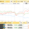 7/13　ソク読みニュース　為替
