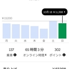 ウーバーイーツで実際にどれくらい稼げるのか？