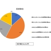 2022年12月末の資産状況