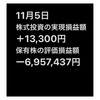 昨日よりは含み損が減ったが、まだまだだなあ。朝倉先生、強気発信をお願いします。