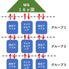 デ杯ゾーングループの改訂について