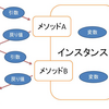  Java Generics Hell - インスタンススコープのジェネリクス