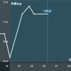 ダイエット中なのに食べ放題に来てしまった僕はなんて意思が弱いんだろう