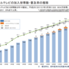 旧VHF帯は地方CATVに売れ