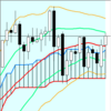 週足・月足　日経２２５先物・ダウ・ナスダック　２０１９/１０/１８