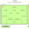 プレミアリーグ2016-17シーズン　アーセナルの結果とスタメン振り返る～その２～