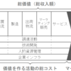 経営資源戦略【バリューチェーン・PPMなど】中小企業診断士試験・１次：企業経営理論