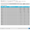 毎月11日はソラチカルート確認と作業日です。