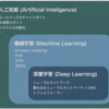 【理論基礎２】教師あり学習・教師なし学習・強化学習 - なぜ教師あり学習か？