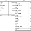 年収300万円55歳アルバイト　2025年5月の収支