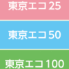 東京都エコ農産物認証制度 知っていましたか？