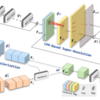 SCSNet: An Efficient Paradigm for Learning Simultaneously Image Colorization and Super-Resolution