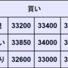 週間CFD予想　2023年11/27～12/1