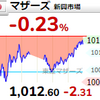 【7/22】相場雑感　軟調も連休前なので仕方ない？