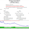 FX バックテストMA Crossは平均勝率50%以下！？