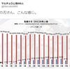 鬼滅の刃はどこから売れたのか？