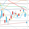 日足　日経２２５先物・ダウ・ナスダック　２０１８／３／５