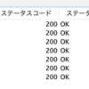 脆弱性診断の動的スキャンを実施してみた