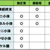   【基礎から学ぶ】皮膚の感覚受容器【解剖生理学】